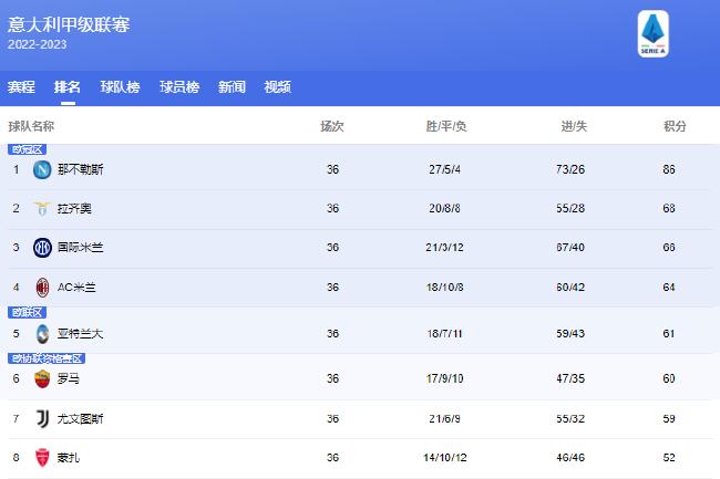  法甲积分榜群雄混战加剧  